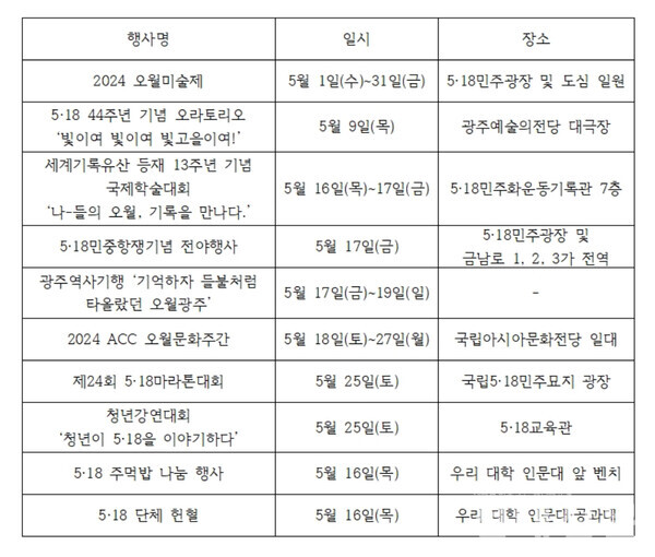 학내외 5·18 44주년 기념행사(2024.05.01.~05.31)