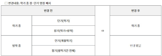 생활관이 공지사항에 올린 ‘생활관 운영 관련 변경 안내’.