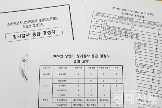 지난달 진행된 상반기 정기감사 결과. 총학생회는 ‘공약 이행 정도를 학우들에게 공개하는가?’ 항목에서 감점을 받았다.