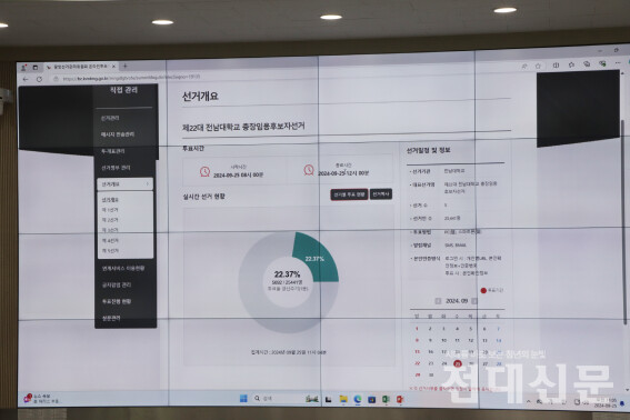 화면에 실시간 투표 현황이 띄워져 있다.