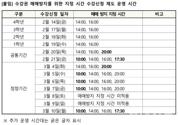 학사과가 안내한 '지정 시간 수강신청 제도 운영 시간' 표 캡쳐
