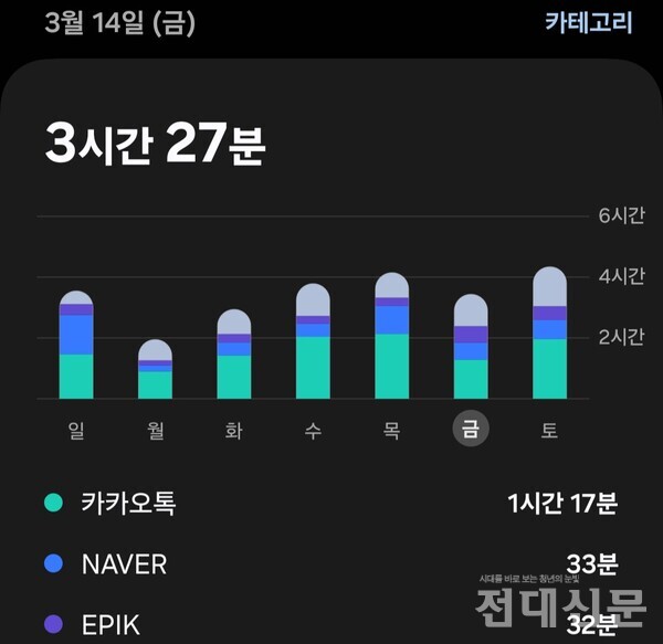 3월 9일부터 15일까지 일별 스마트폰 사용 그래프 사진. 14일(금)의 경우 3시간 27분을 사용했다.