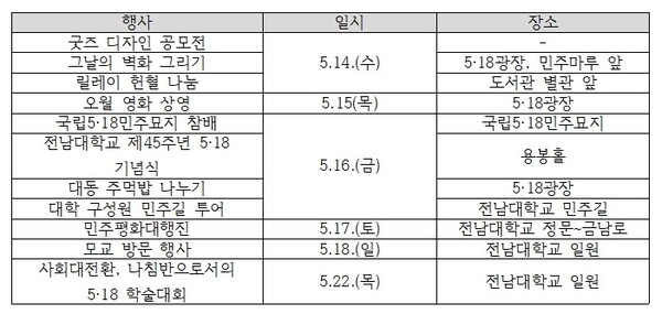 학내 5·18 행사 톺아보기